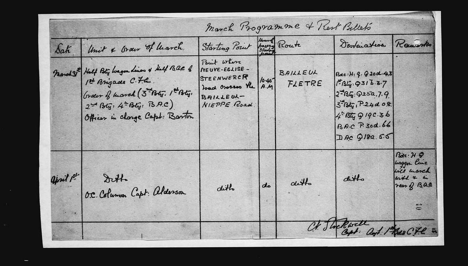 War Diaries 1st. Bde. C.F.A March Programme and Rest Biilets March 31,1916