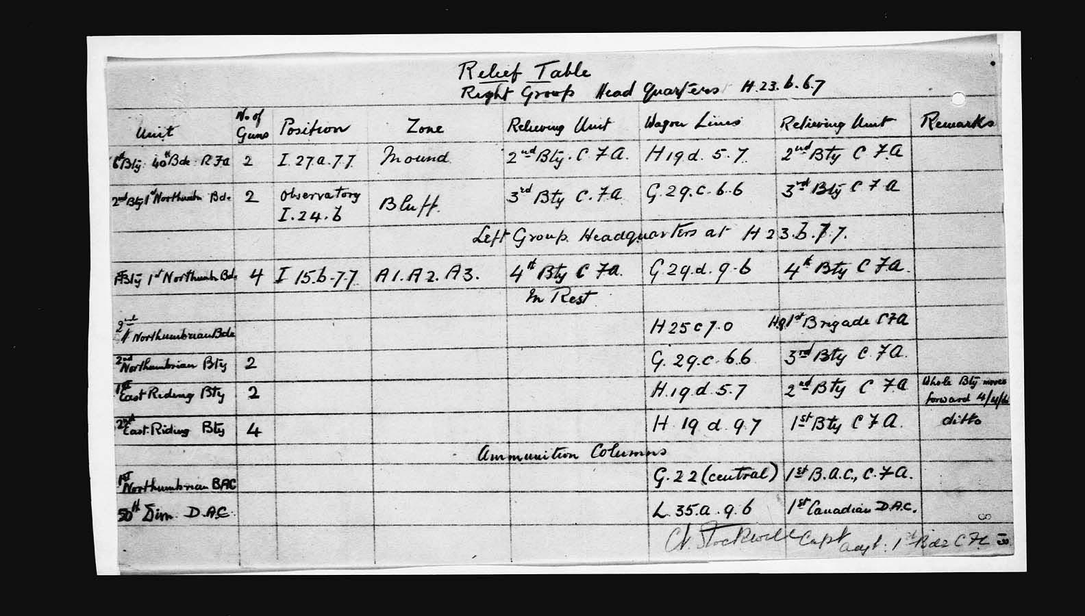War Diaries 1st. Bde. C.F.A Relief Table March ,1916